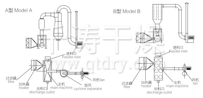 臥式沸騰干燥機結構示意圖
