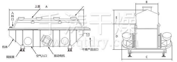 振動流化床干燥機(jī)